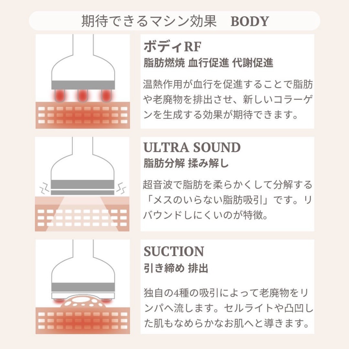 ボディ用マシン効果