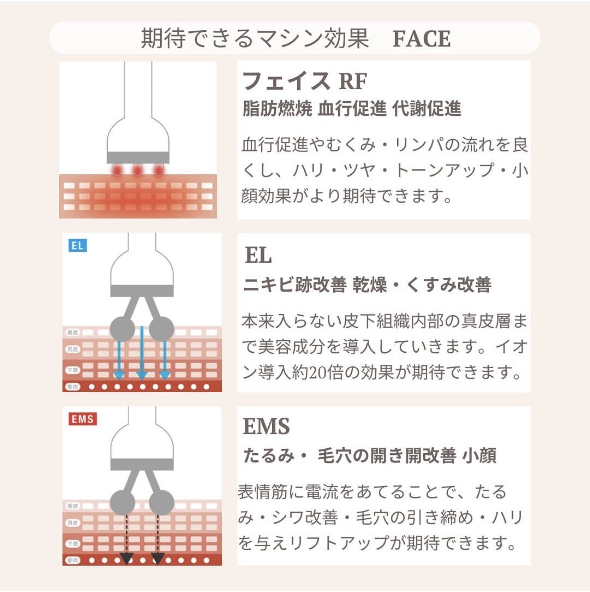 フェイス用マシン効果